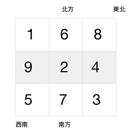 8運轉9運|九運風水是什麼？2024香港「轉運」將面臨5大影響+居家風水方。